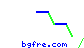 bgfre