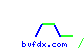 bvfdx