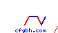 cfgbh
