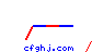 cfghj