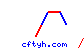 cftyh