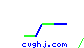cvghj