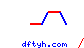 dftyh