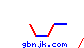 gbnjk