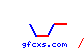 gfcxs