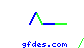gfdes