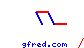 gfred