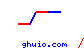 ghuio