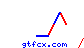 gtfcx