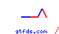 gtfds
