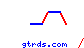 gtrds