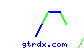 gtrdx