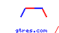 gtres