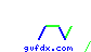 gvfdx