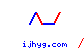 ijhyg