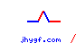 jhygf