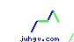 juhgv
