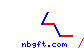 nbgft