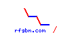 rfgbn