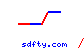 sdfty