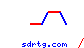 sdrtg