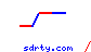 sdrty