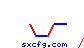 sxcfg