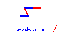 treds