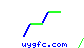 uygfc
