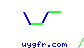 uygfr