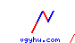 vgyhu