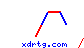 xdrtg
