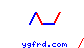 ygfrd