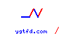 ygtfd